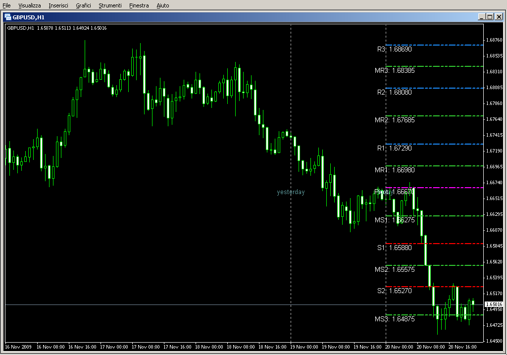 SDX_TzPivots[1].mq4